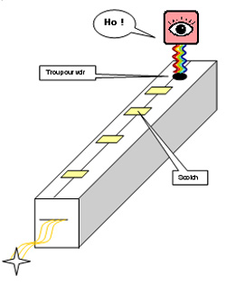 Schéma de construction du spectroscope